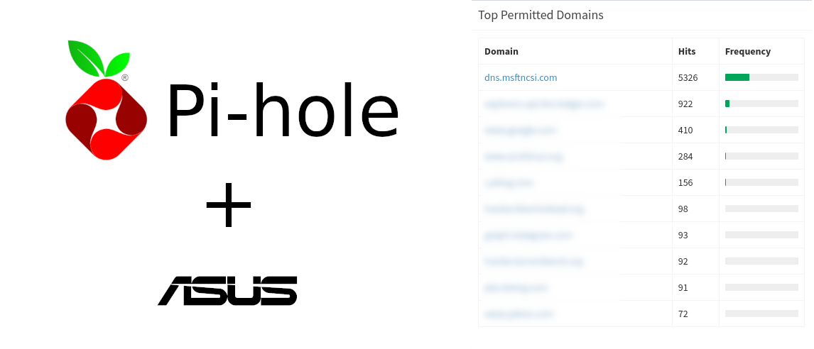 Pi-hole & Asus router