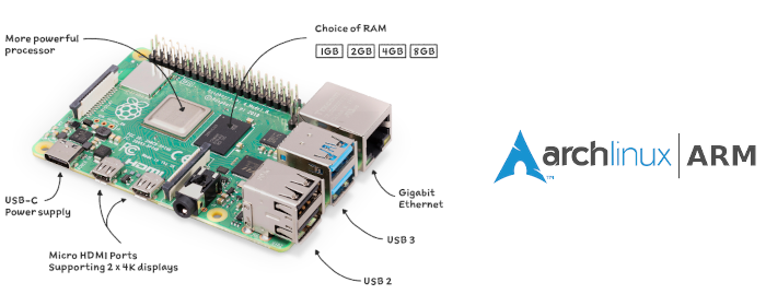 Raspberry Pi 4 and Arch Linux ARM